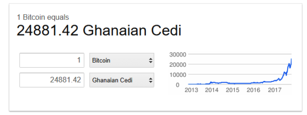 bitcoin rate in ghana